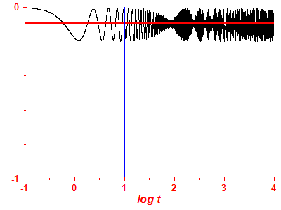 Survival probability log